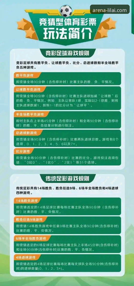 利来体育竞彩玩法必备 利来体育竞彩玩法操作教程:从赔率分析到实战策略全解析